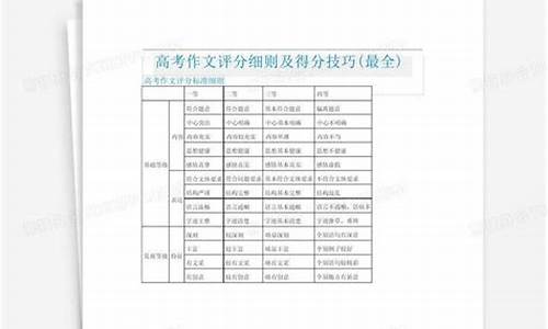 浙江省高考作文评分要求_浙江省高考作文评