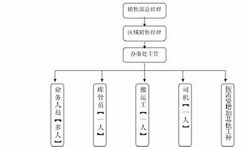 办事处管理制度范本_办事处管理