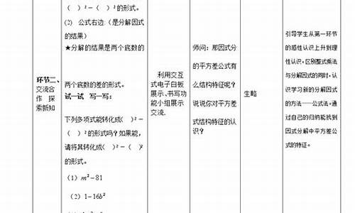 因式分解教案_因式分解教案人教版