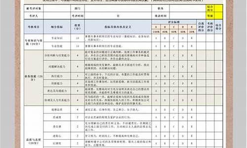 员工绩效考核表_员工绩效考核表模板范文