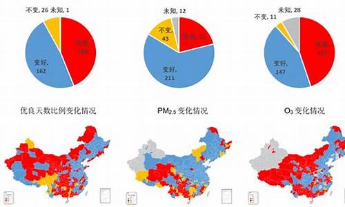 空气污染调查报告优秀_空气污染调查报告