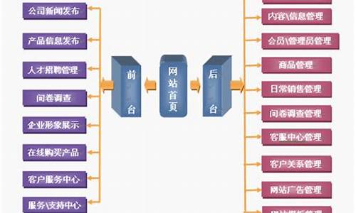 电子商务建设方案范文_电子商务建设方案