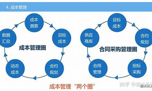 项目成本管理论文_项目成本管理论文模板