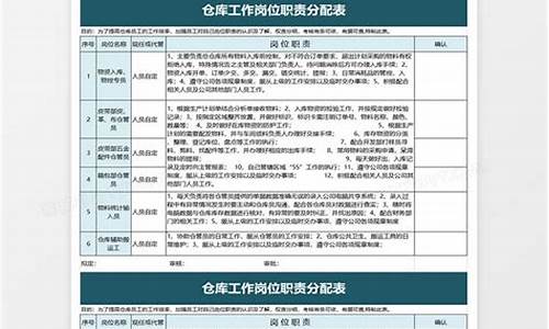 仓库保管员岗位职责_仓库保管员岗位职责及流程表