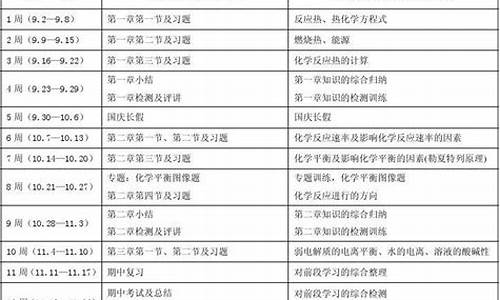 高二化学教学计划_高二化学教学第二学期怎么写