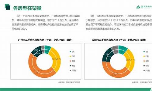 市场报告_市场报告分析怎么写