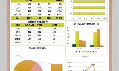 成绩分析_成绩分析万能模板