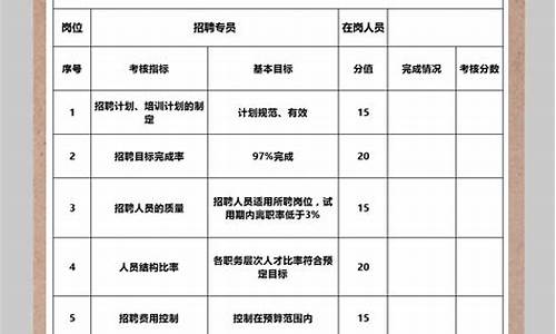 干部考核评价制度_干部考核评价材料范文