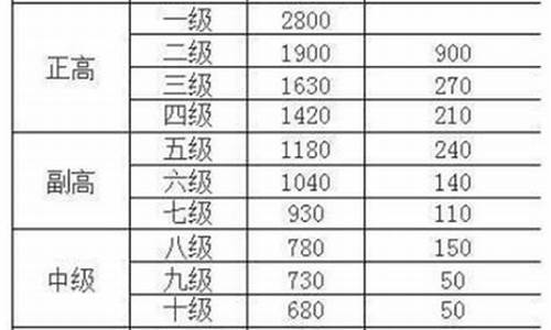 事业单位绩效工资方案 加班费_事业单位绩效工资方案