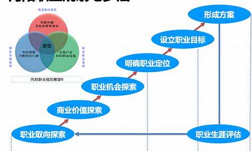 职业规划中国网_职业规划中国网