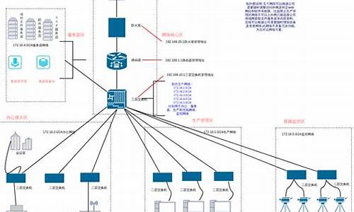 小型企业网络方案_小型企业网络方案策划