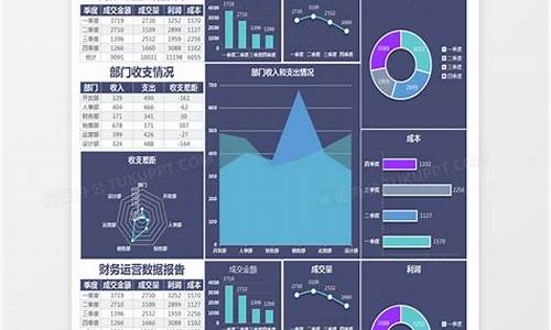 企业经营分析报告包括哪些内容_企业经营分析报告