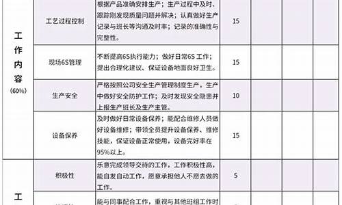 银行绩效考核工作总结_绩效考核工作总结