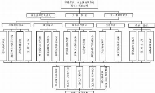 环境治理_环境治理图片