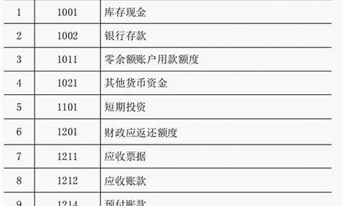 行政事业单位会计制度_行政事业单位会计制度改革