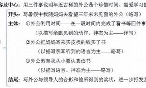 以翅膀为题的作文提纲_以翅膀为题的作文提纲怎么写