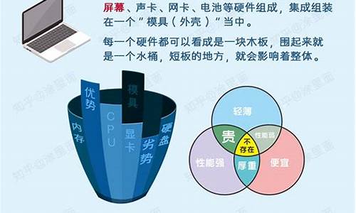 科普小知识作文500字_科普小知识作文500字左右