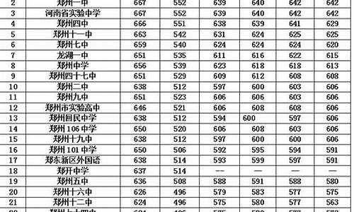 郑州中招作文多少分