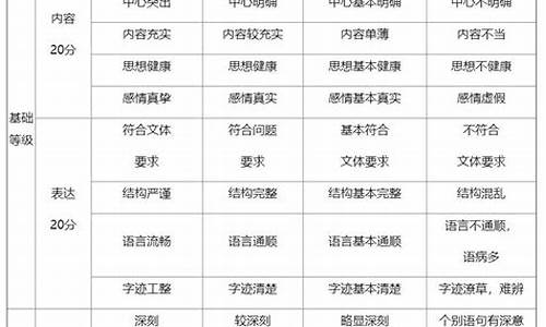 浙江省高考作文评分要求_浙江省高考作文评分要求标准